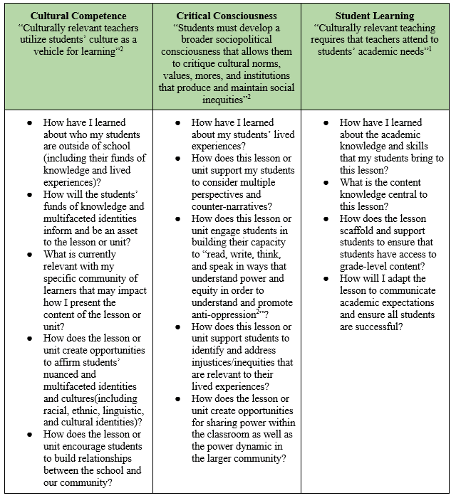 CRP reflection tool 2