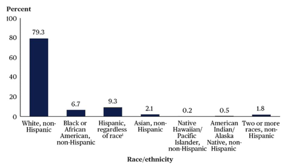 Children seen and heard graph 1