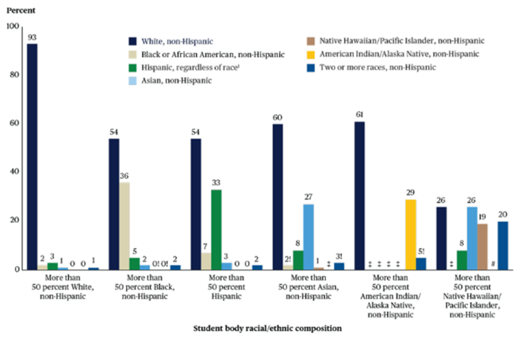 Children seen and heard graph 2