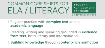 Common core shifts for ela literacy