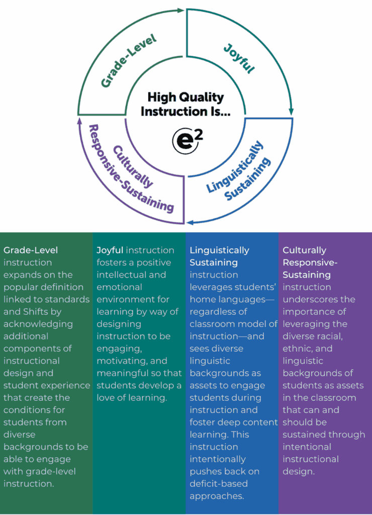 e² High Quality Instruction definition