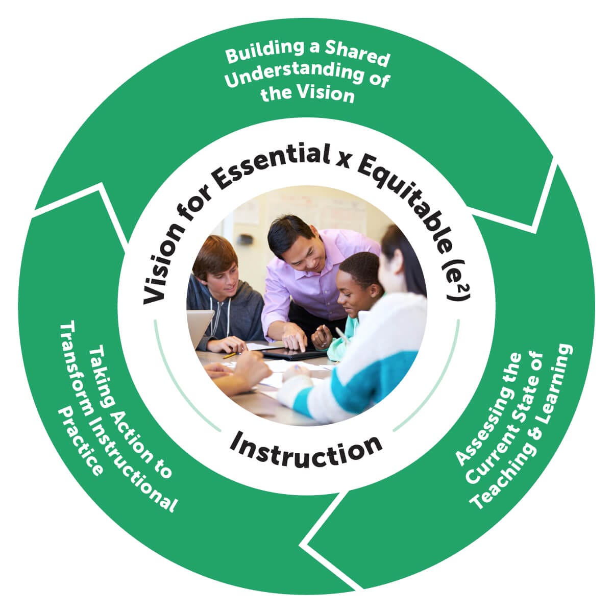 E2 VisionForInstruction Graphic