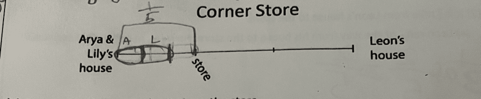 Math milestones corner store