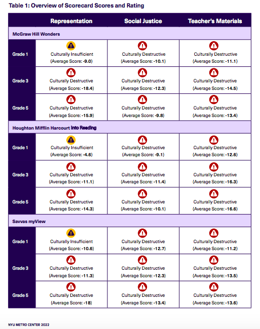 Overview of scorecard