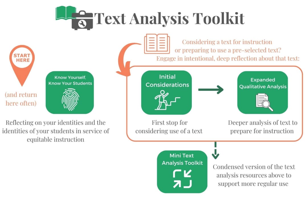 Text analysis toolkit