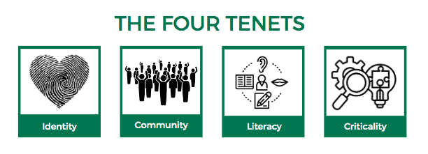 The four tenets