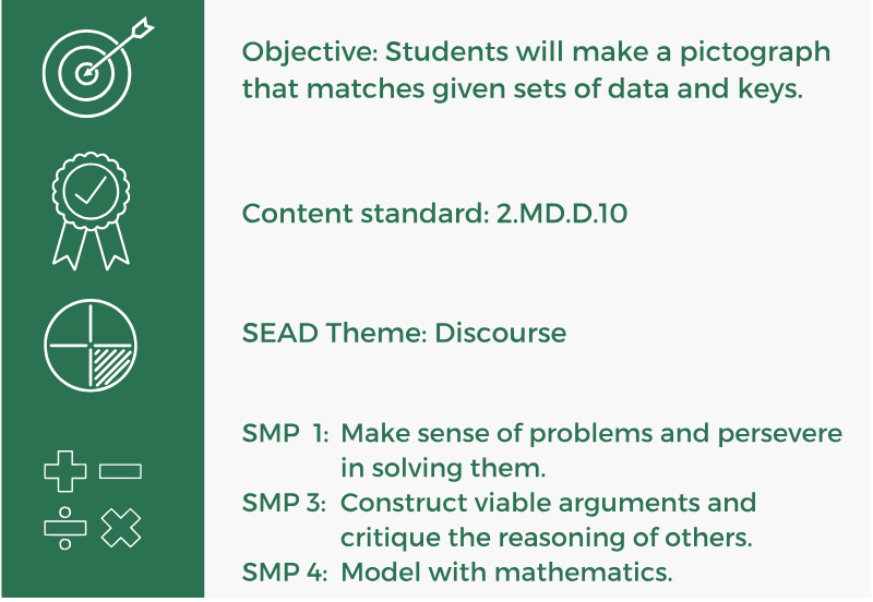 2.MD.D.10 Lesson w SEAD Table