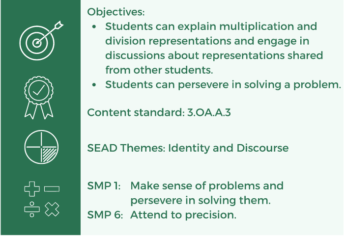 3.OA.A.3 Lesson w SEAD Table