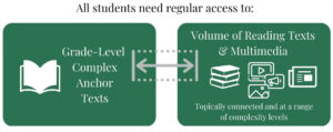 SDCT students need access