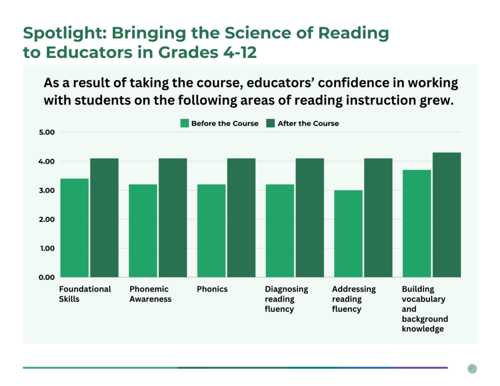 Online Learning Spotlight (IROS) (2)