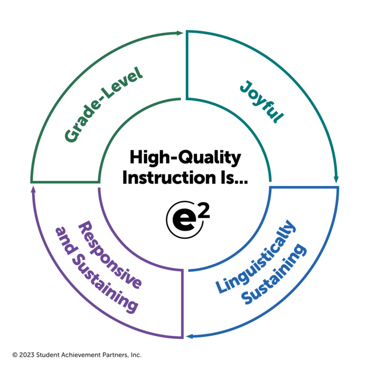 E2 High Quality Instruction Graphic 022025