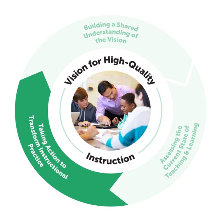 E2 VisionForInstruction TakingAction