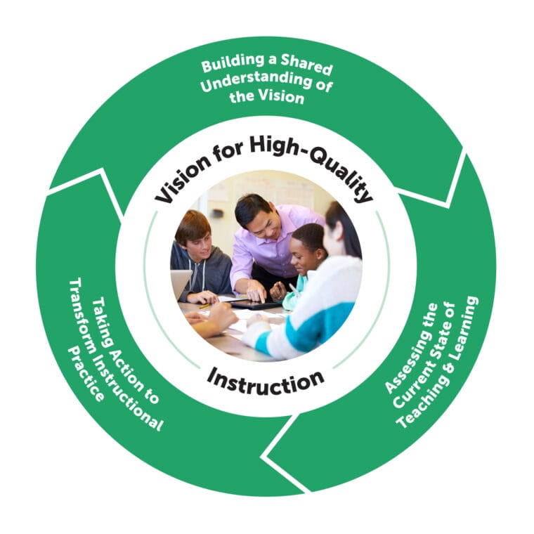 E2 VisionForInstruction VisionInstruction